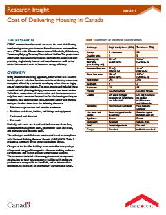 research-insight-cost-delivering-housing-canada-69577-enpdf